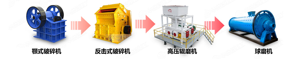 對輥破碎機礦物加工生產線