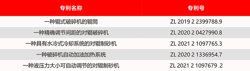 專利信息